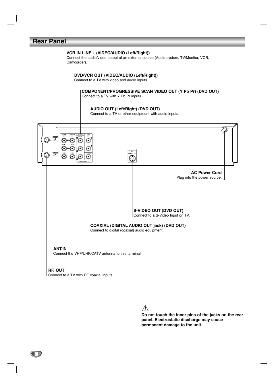 Rear panel | Toshiba SD-KV540SU User Manual | Page 10 / 43