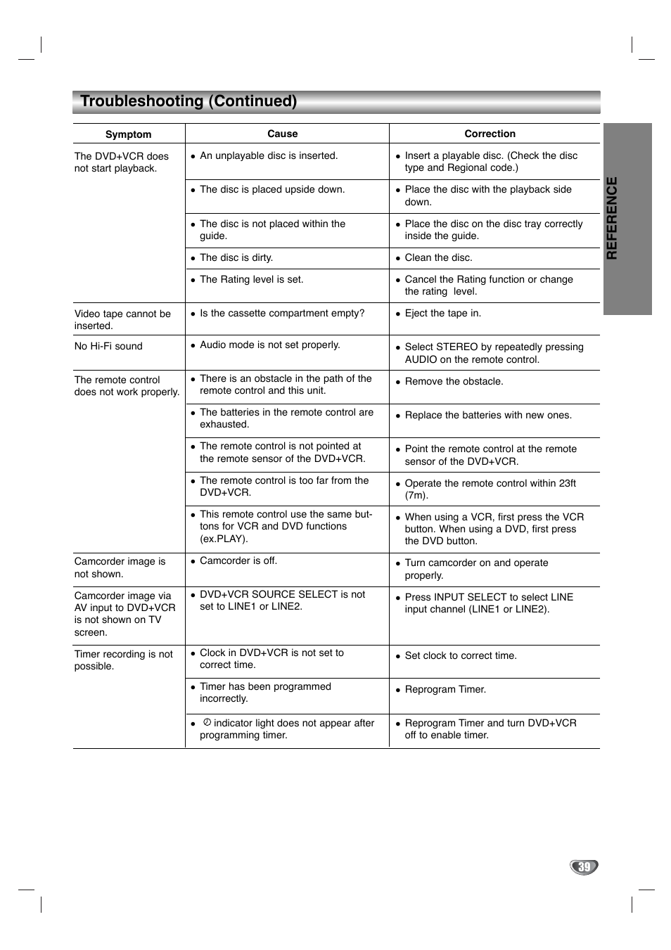 Troubleshooting (continued), Reference | Toshiba SD-KV540SU User Manual | Page 39 / 43