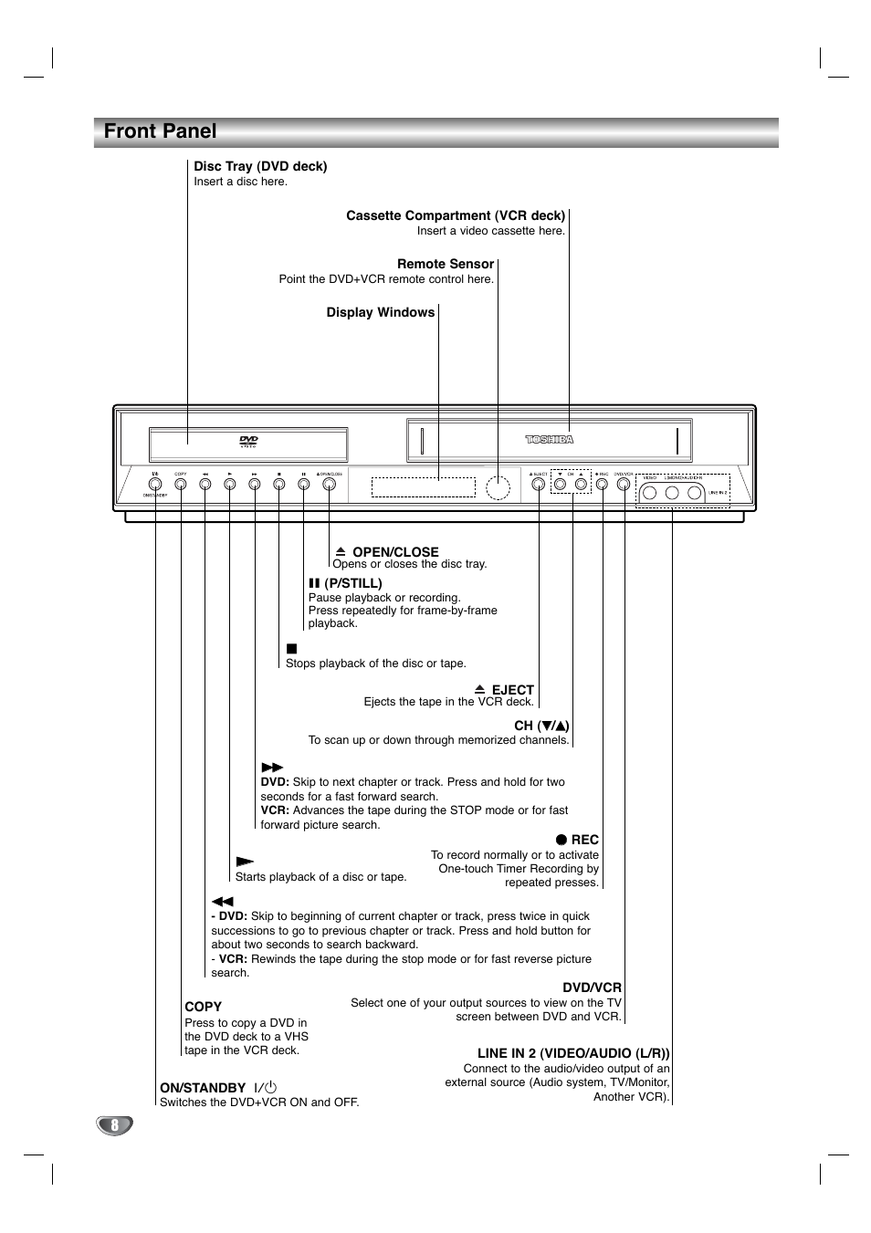 Front panel | Toshiba SD-KV540SU User Manual | Page 8 / 43