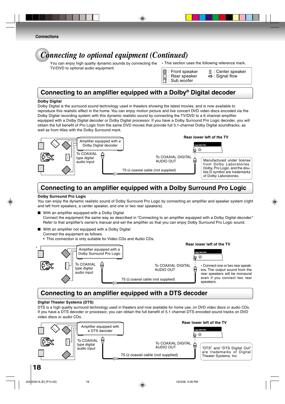 Connecting to optional equipment (continued), Connecting to an amplifier equipped with a dolby, Digital decoder | Toshiba 15DLV16 User Manual | Page 18 / 60