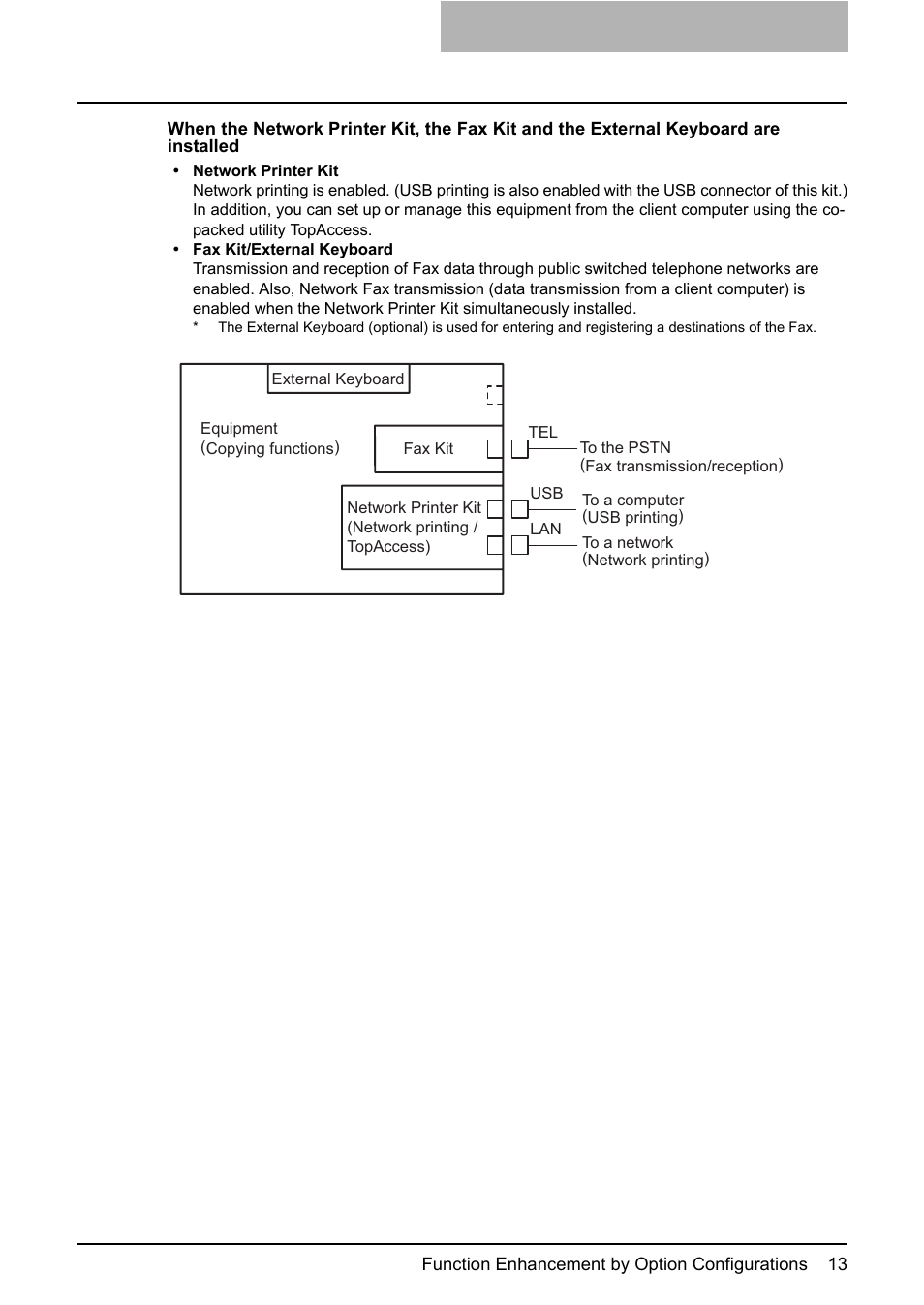 Toshiba Multifunctional Digital System GA-1190 User Manual | Page 15 / 62
