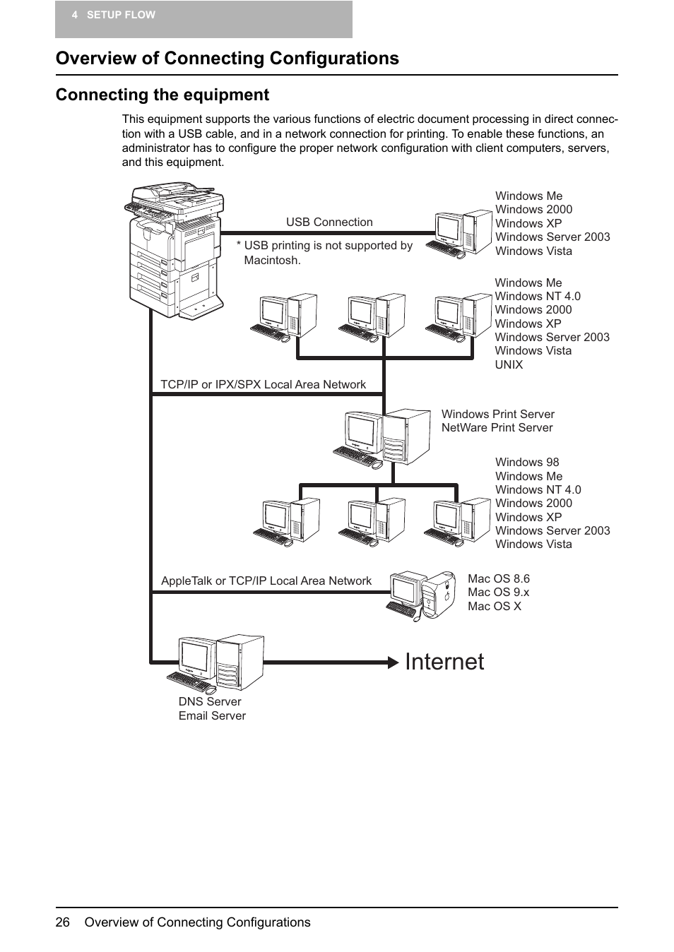 Overview of connecting configurations, Connecting the equipment, Internet | Toshiba Multifunctional Digital System GA-1190 User Manual | Page 28 / 62