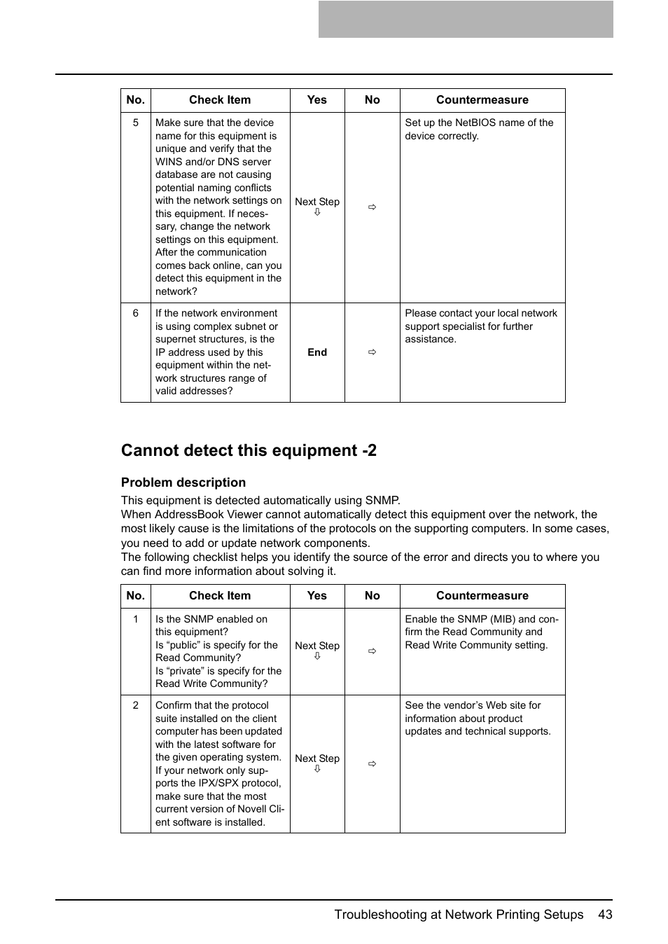 Cannot detect this equipment -2 | Toshiba Multifunctional Digital System GA-1190 User Manual | Page 45 / 62