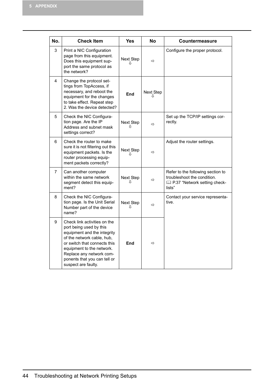 44 troubleshooting at network printing setups | Toshiba Multifunctional Digital System GA-1190 User Manual | Page 46 / 62