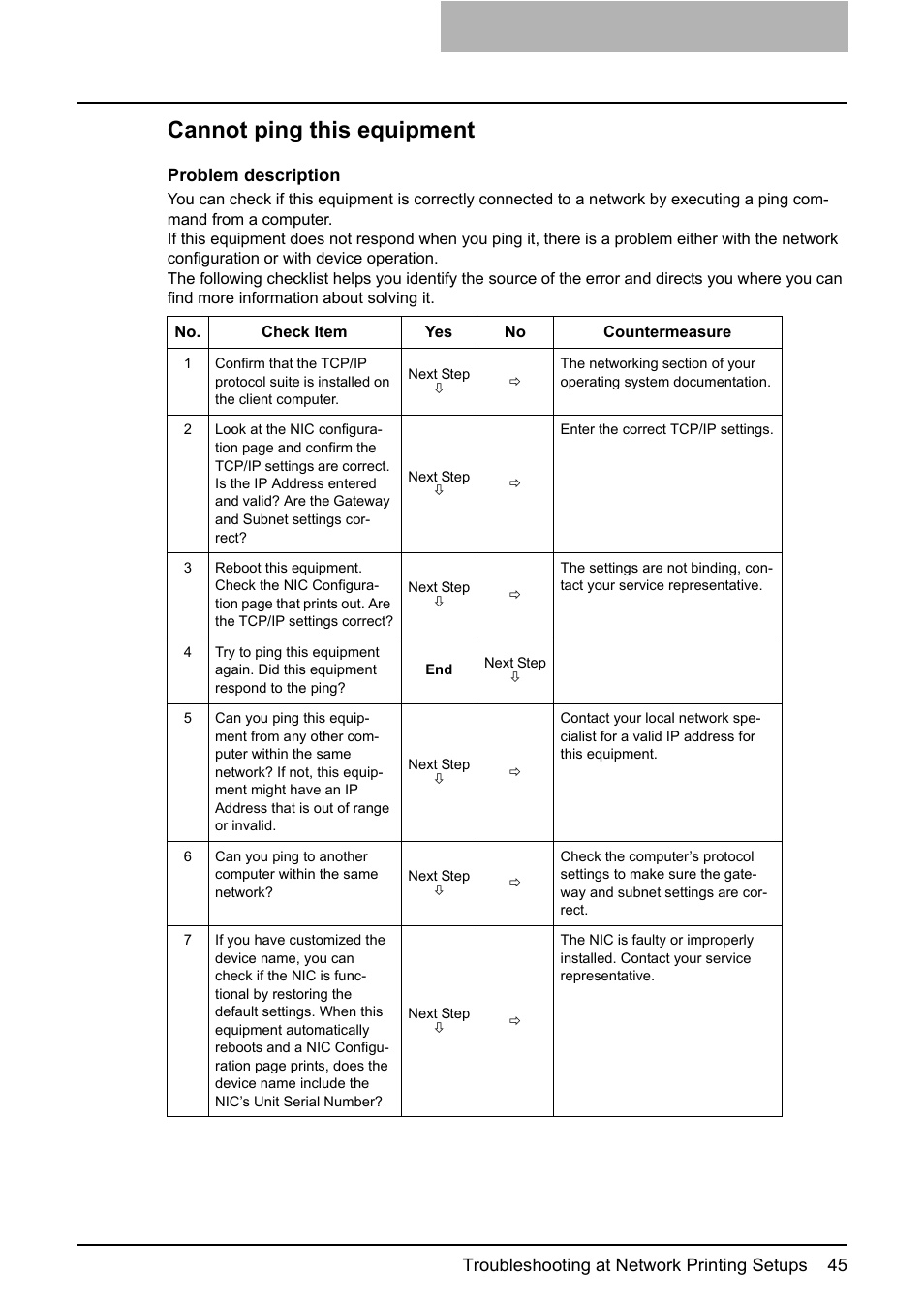 Cannot ping this equipment | Toshiba Multifunctional Digital System GA-1190 User Manual | Page 47 / 62