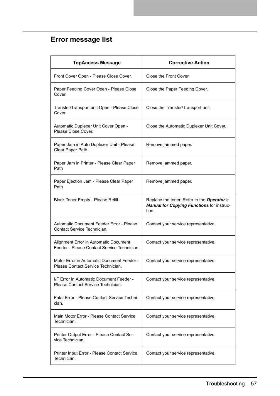 Error message list, P.57 “error message list, Troubleshooting 57 | Toshiba Multifunctional Digital System GA-1190 User Manual | Page 59 / 62