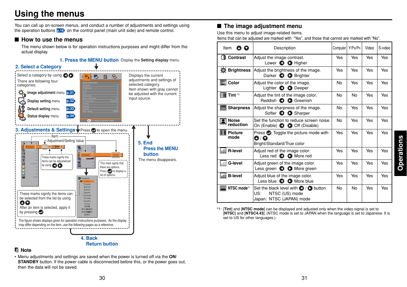 Using the menus, How to use the menus, The image adjustment menu | P.30, P.31, Operations | Toshiba TDP-T45 User Manual | Page 16 / 23