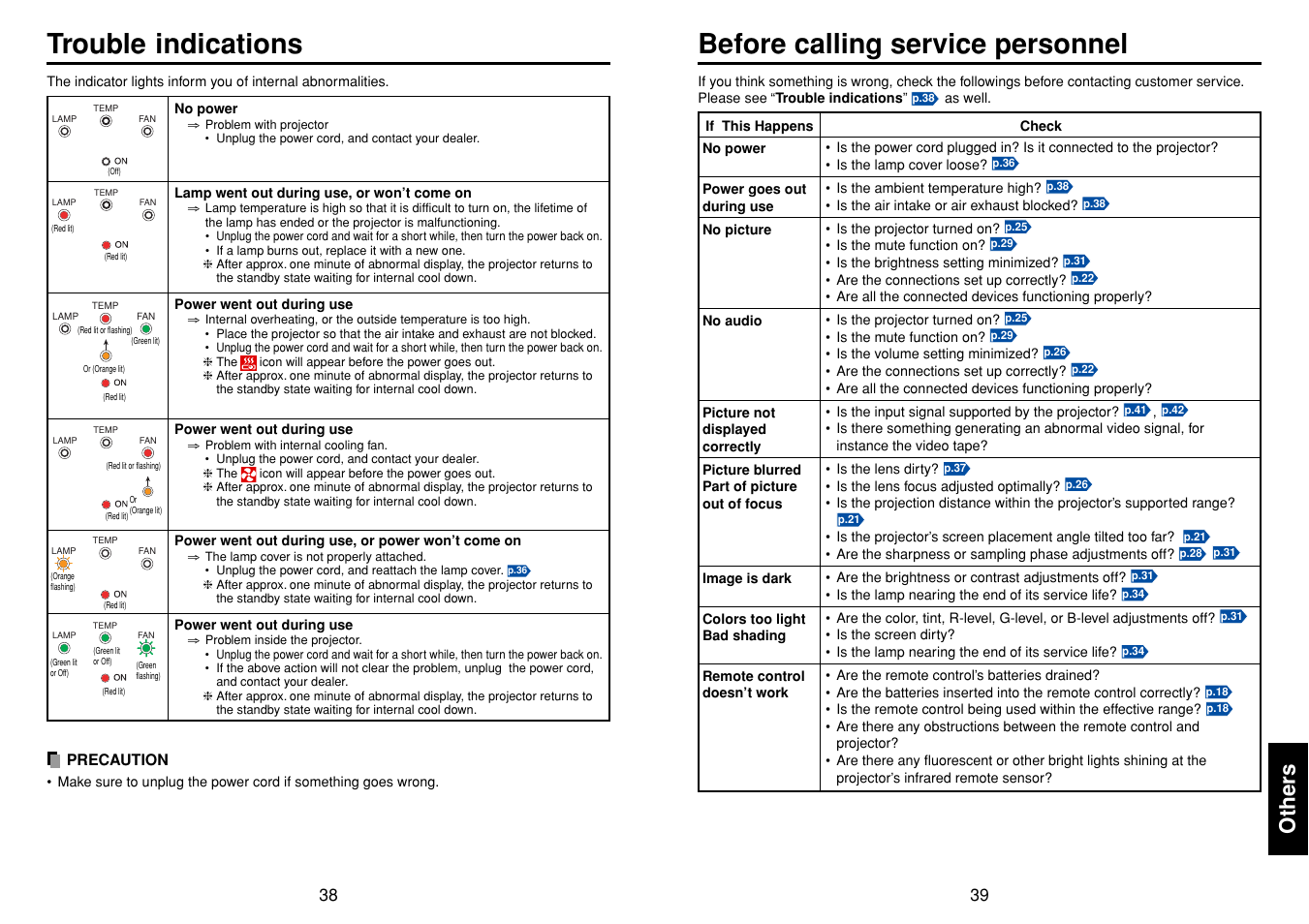 Others, Trouble indications, Before calling service personnel | P.38 | Toshiba TDP-T45 User Manual | Page 20 / 23