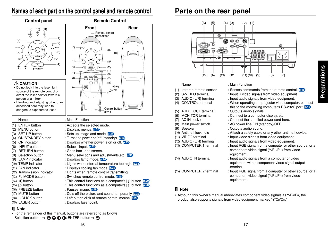Parts on the rear panel, P.16, P.17 | Preparations | Toshiba TDP-T45 User Manual | Page 9 / 23