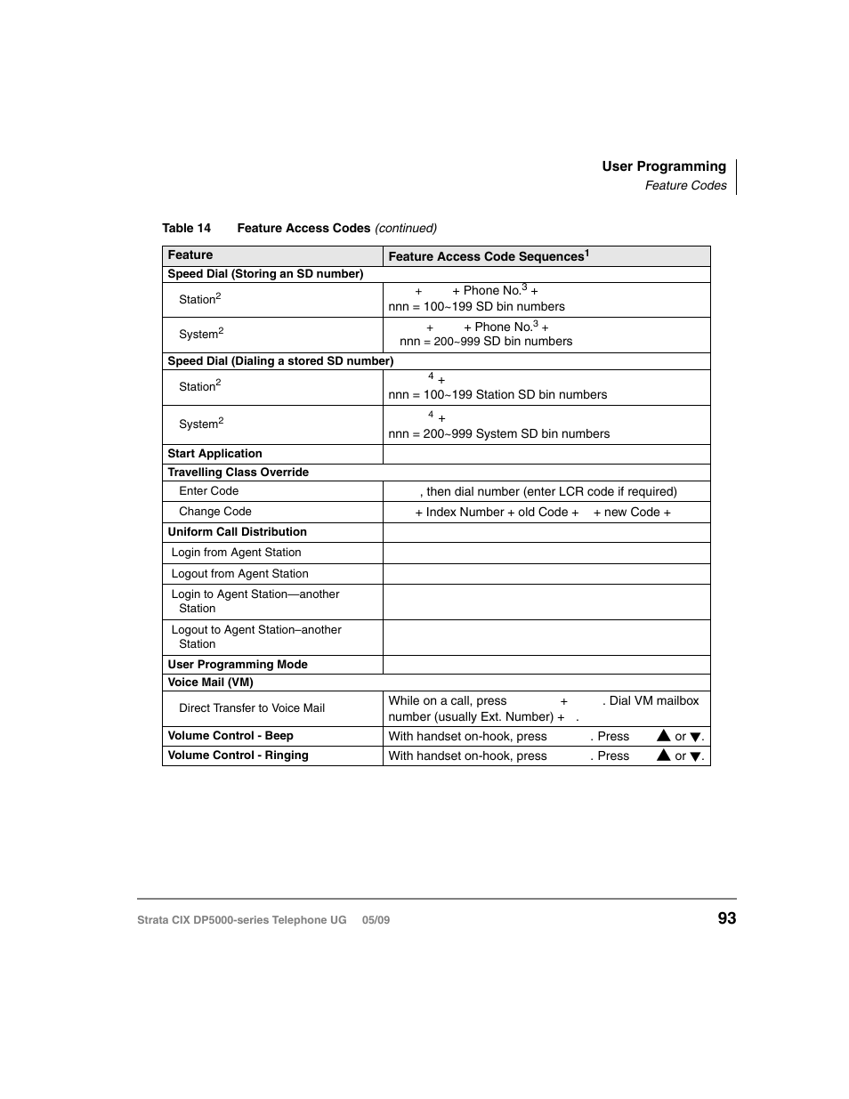 Toshiba STRATA DP5000 User Manual | Page 109 / 142