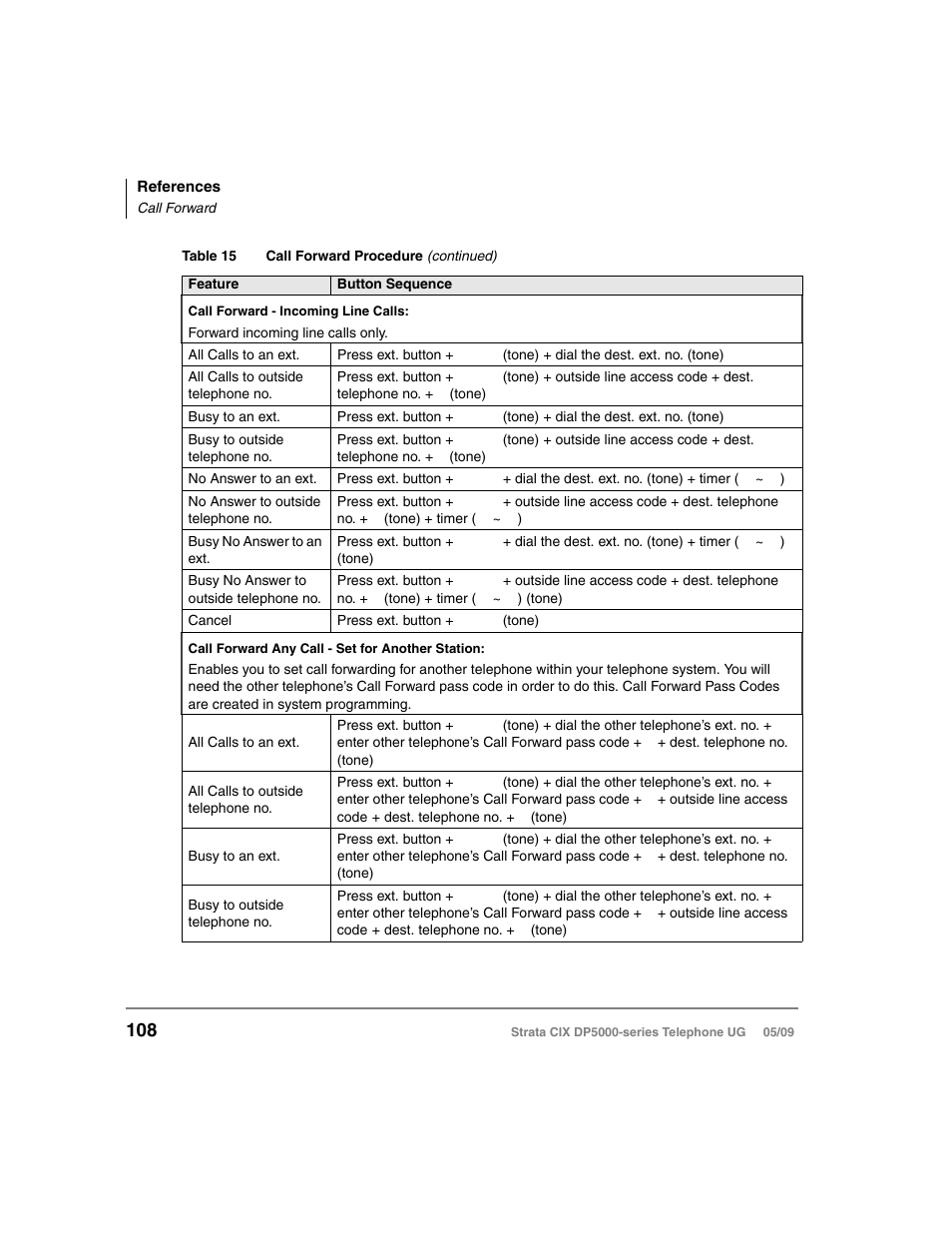 Toshiba STRATA DP5000 User Manual | Page 124 / 142