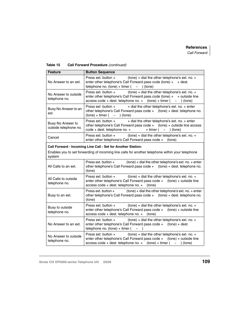 Toshiba STRATA DP5000 User Manual | Page 125 / 142