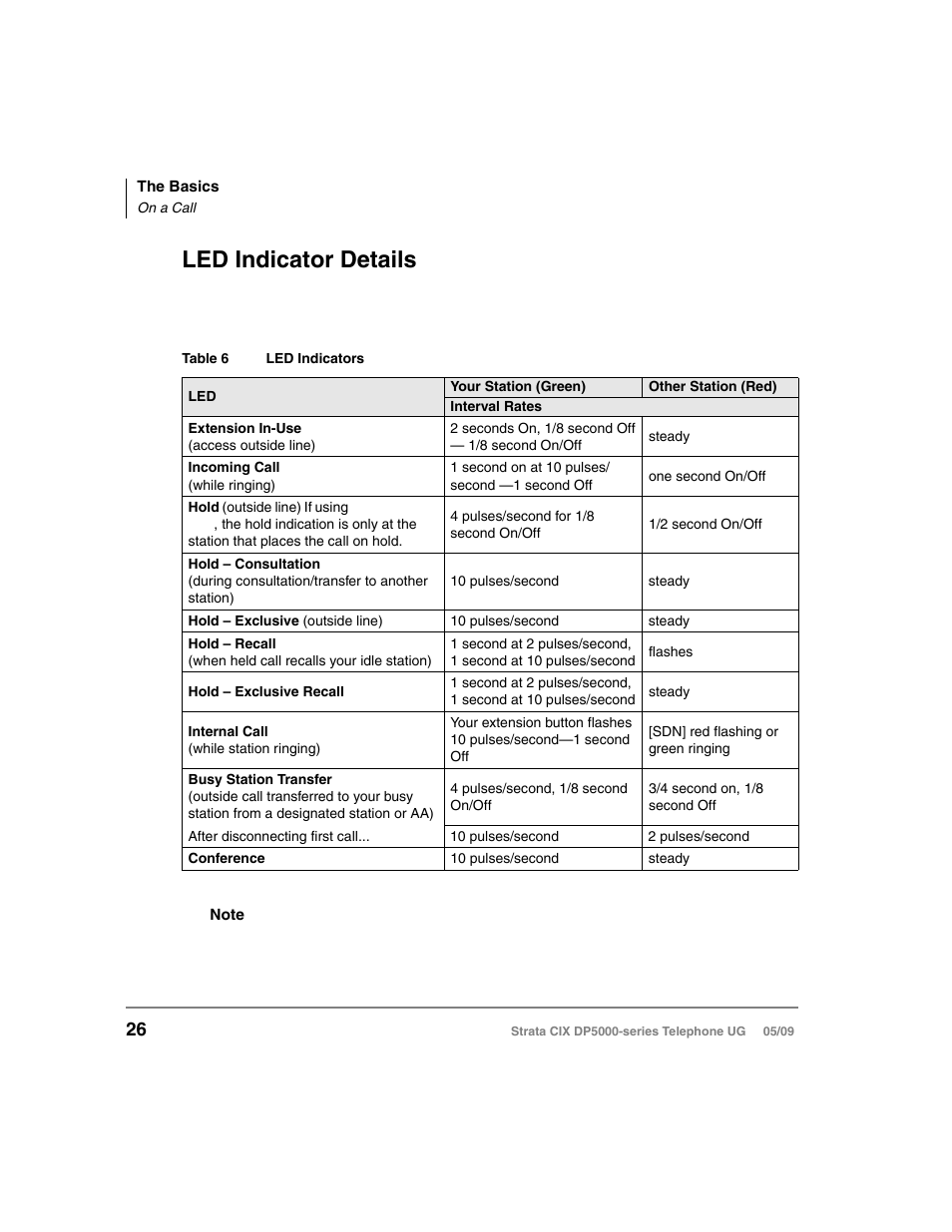 Led indicator details | Toshiba STRATA DP5000 User Manual | Page 42 / 142