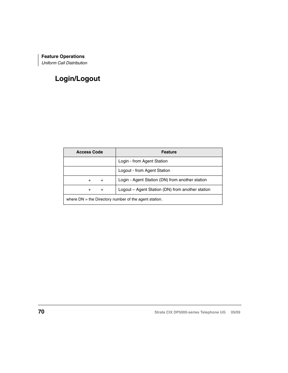 Login/logout | Toshiba STRATA DP5000 User Manual | Page 86 / 142