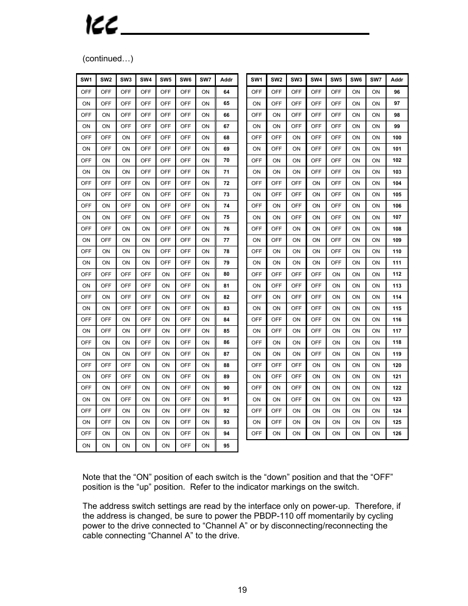 19 (continued…) | Toshiba PROFIBUS-DP PBDP-110 User Manual | Page 20 / 38