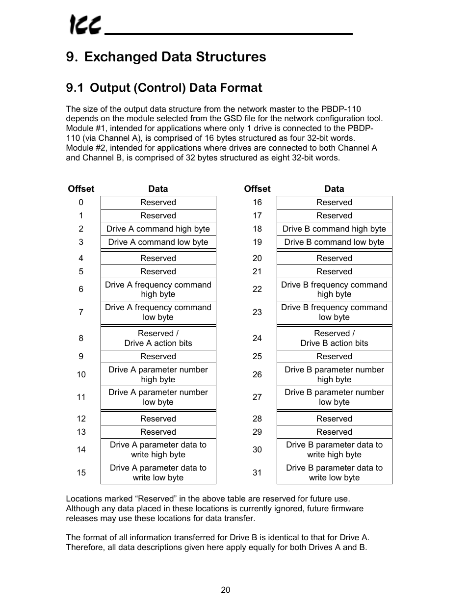 Exchanged data structures, 1 output (control) data format | Toshiba PROFIBUS-DP PBDP-110 User Manual | Page 21 / 38