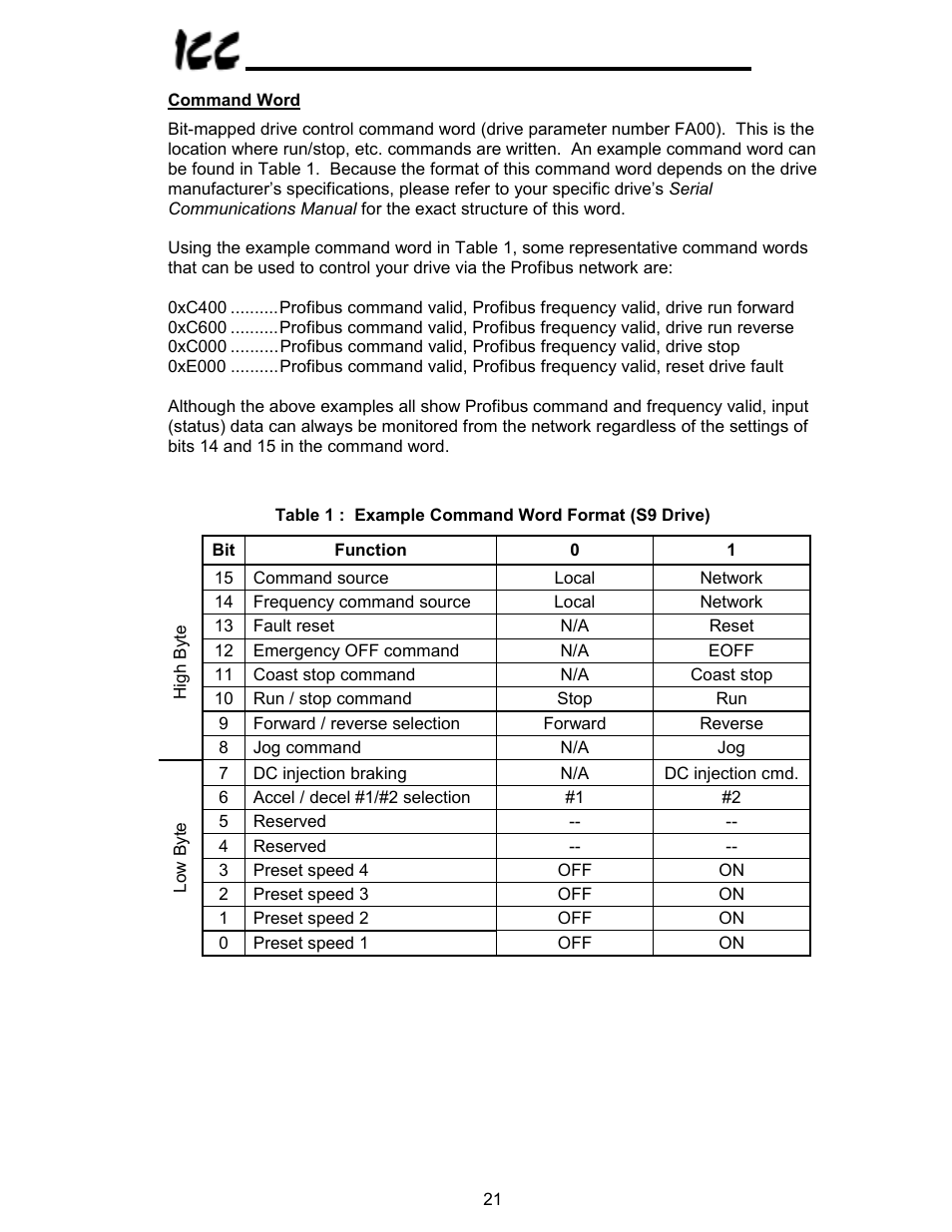 Toshiba PROFIBUS-DP PBDP-110 User Manual | Page 22 / 38