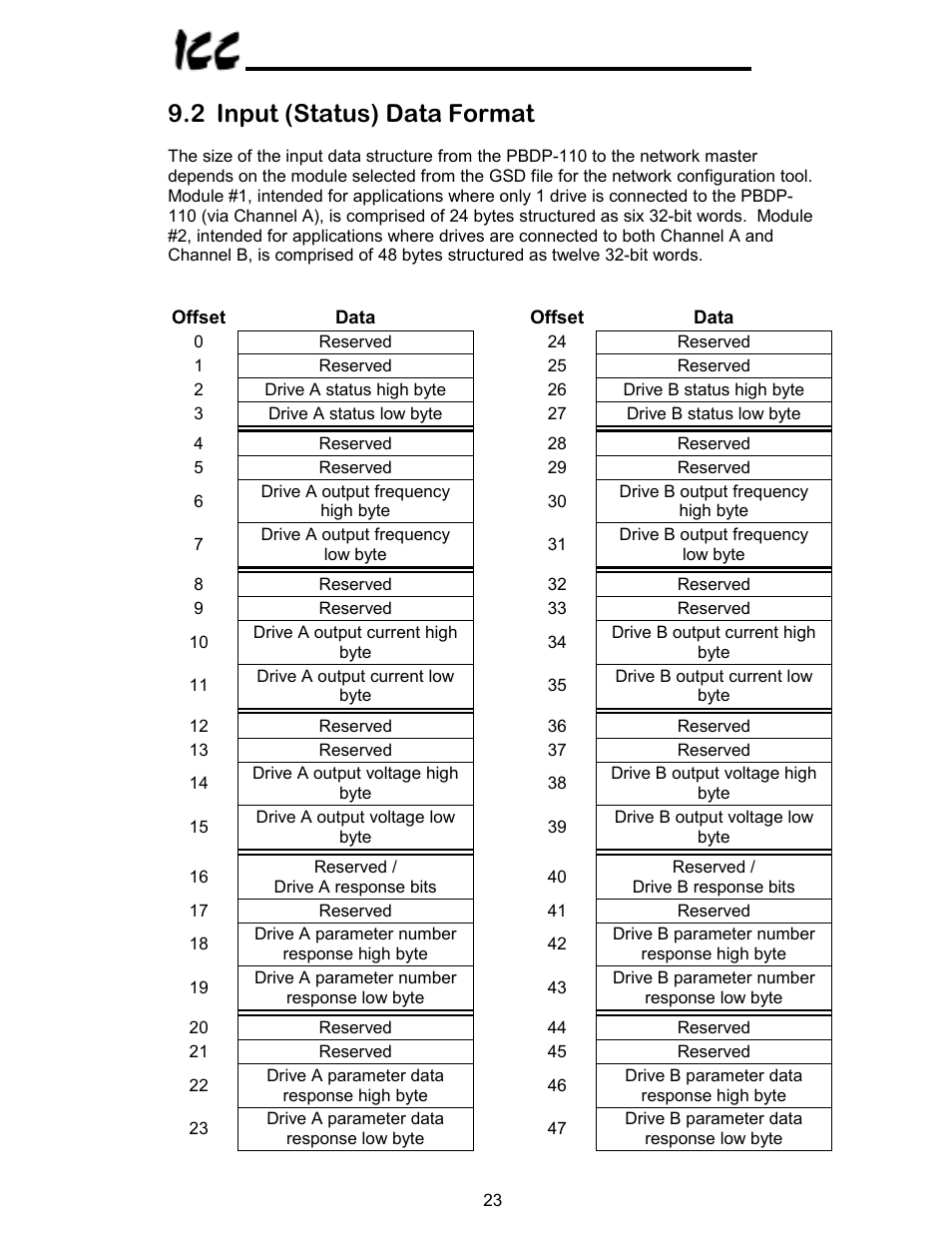 2 input (status) data format | Toshiba PROFIBUS-DP PBDP-110 User Manual | Page 24 / 38