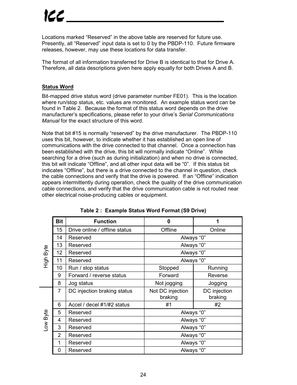 Toshiba PROFIBUS-DP PBDP-110 User Manual | Page 25 / 38