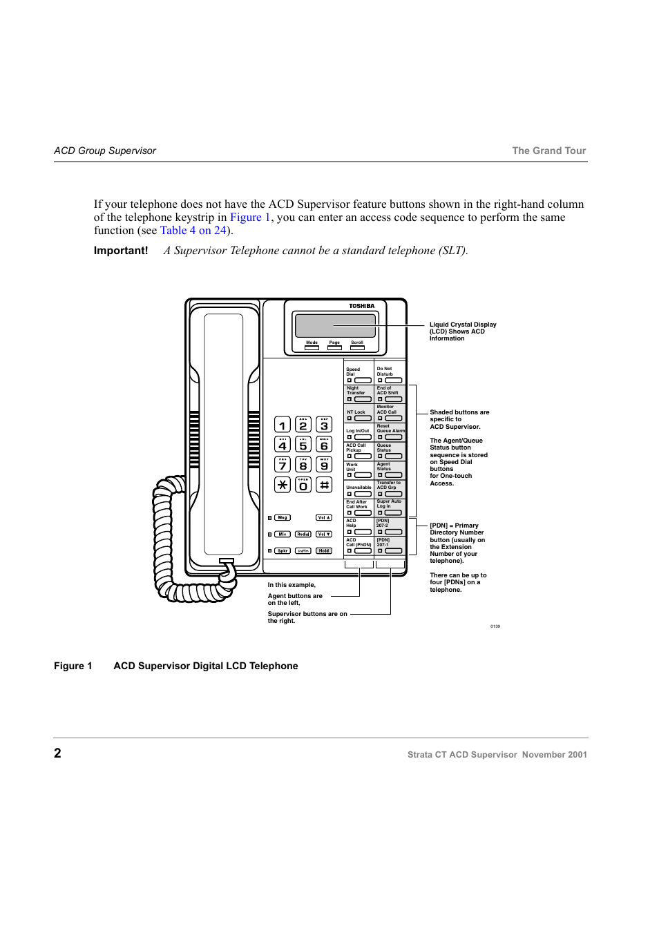 Figure 1, Important, Acd group supervisor the grand tour | Figure 1 acd supervisor digital lcd telephone | Toshiba Strata CT Digital Business Telephone Solutions User Manual | Page 10 / 41