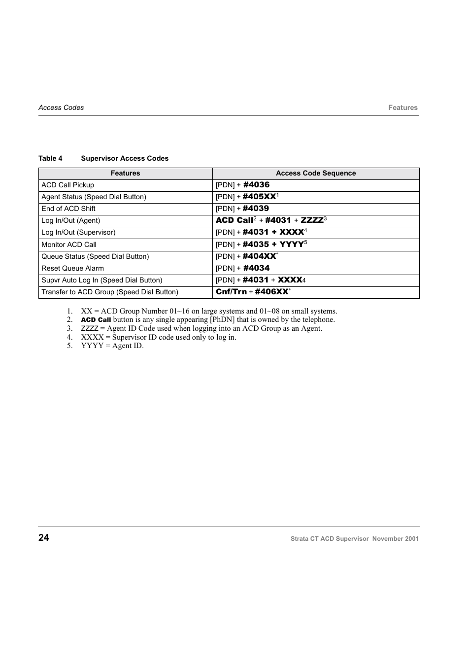 Table 4 on 24 | Toshiba Strata CT Digital Business Telephone Solutions User Manual | Page 32 / 41