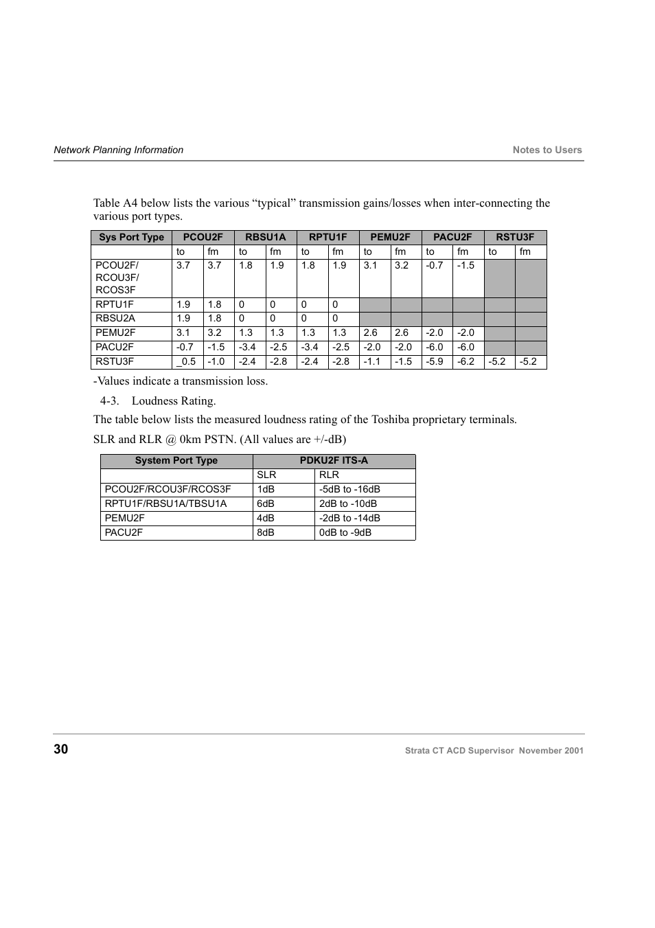 Toshiba Strata CT Digital Business Telephone Solutions User Manual | Page 38 / 41