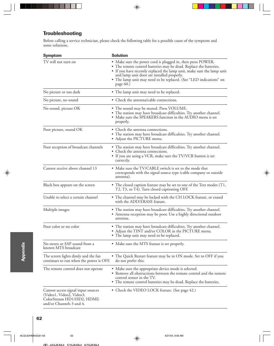 Troubleshooting | Toshiba CT-90159 User Manual | Page 62 / 68