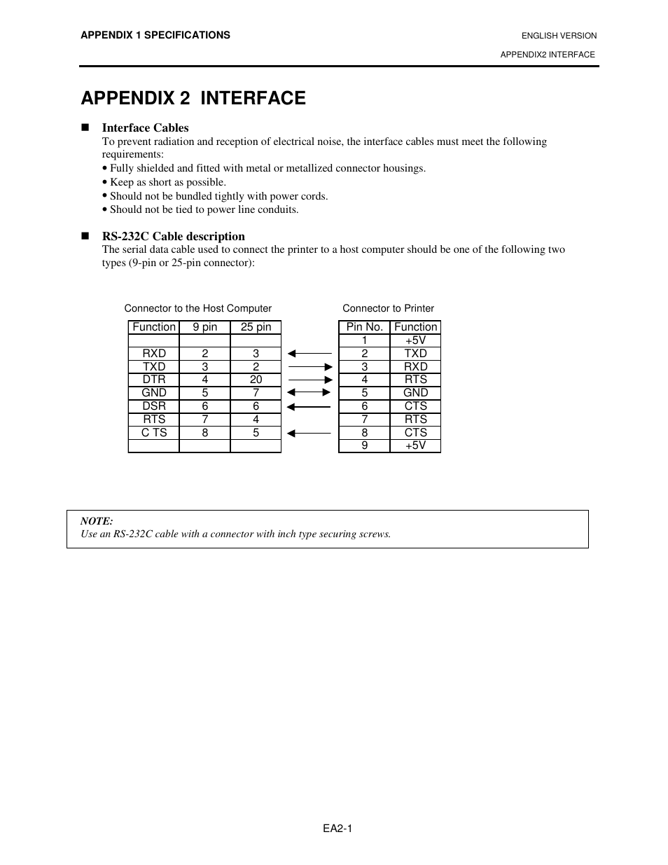 Appendix 2 interface | Toshiba B-SV4T-GS10-QM User Manual | Page 29 / 30