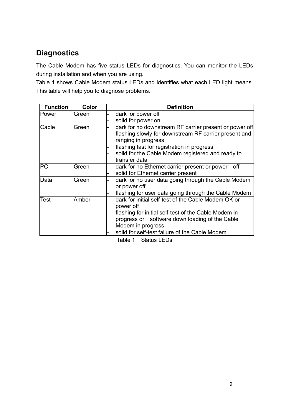 Diagnostics | Toshiba PCX1100 User Manual | Page 11 / 18