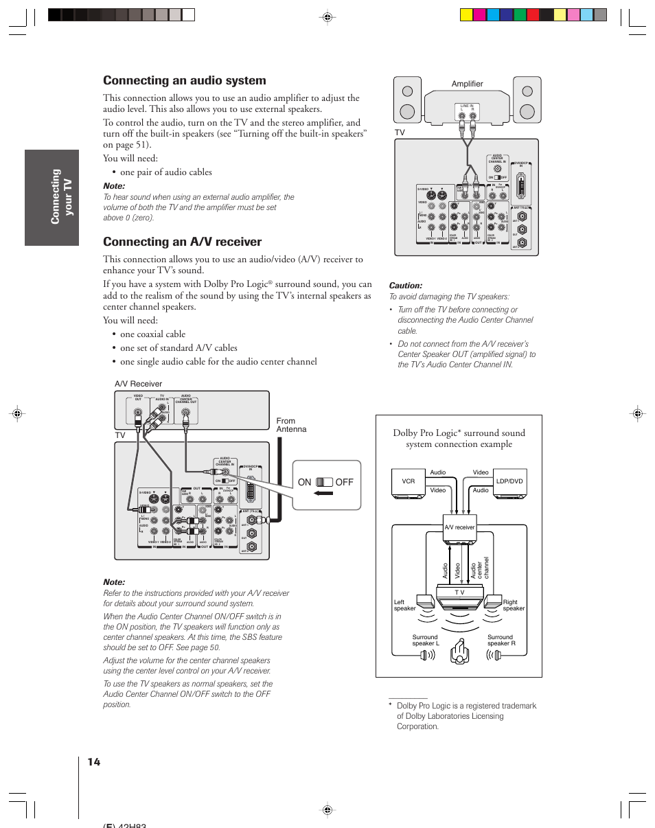 Audio system / a/v receiver, Connecting an audio system, Connecting an a/v receiver | E ) 42h83, On off, Amplifier a/v receiver from antenna | Toshiba 42H83 User Manual | Page 14 / 59