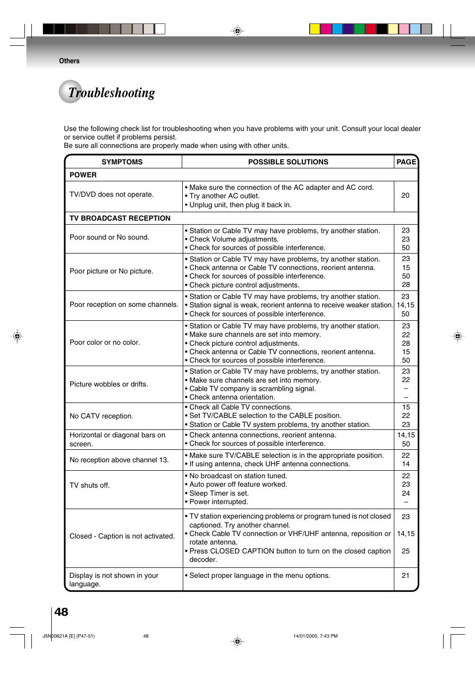 Troubleshooting | Toshiba 14DLV75 User Manual | Page 48 / 54