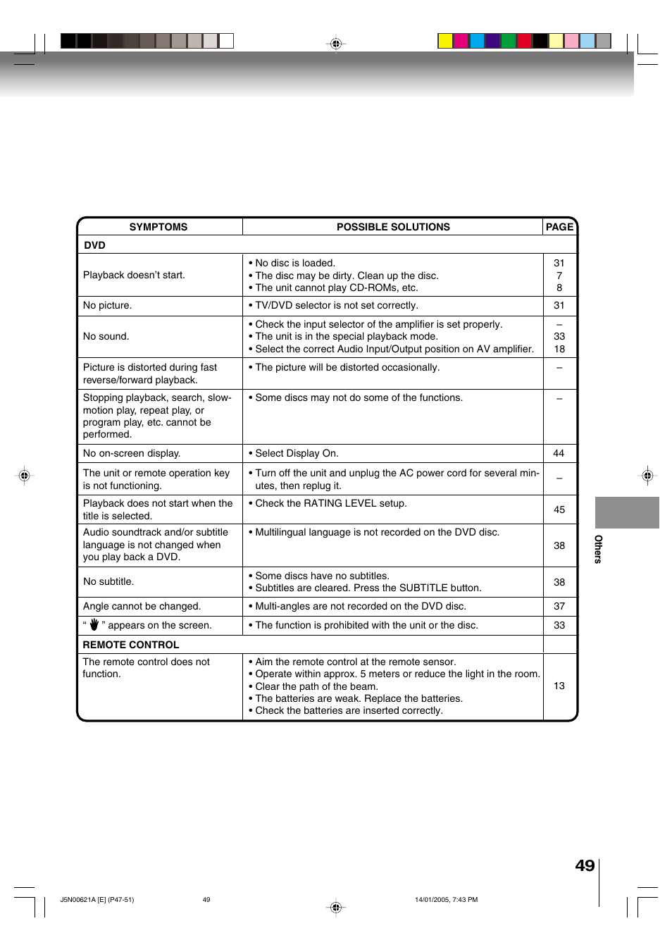 Toshiba 14DLV75 User Manual | Page 49 / 54
