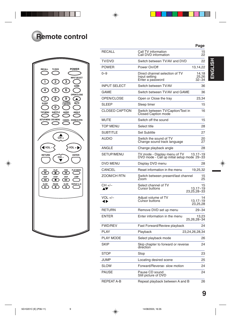 Remote control, English, Page | Toshiba MD14FN1C User Manual | Page 9 / 44