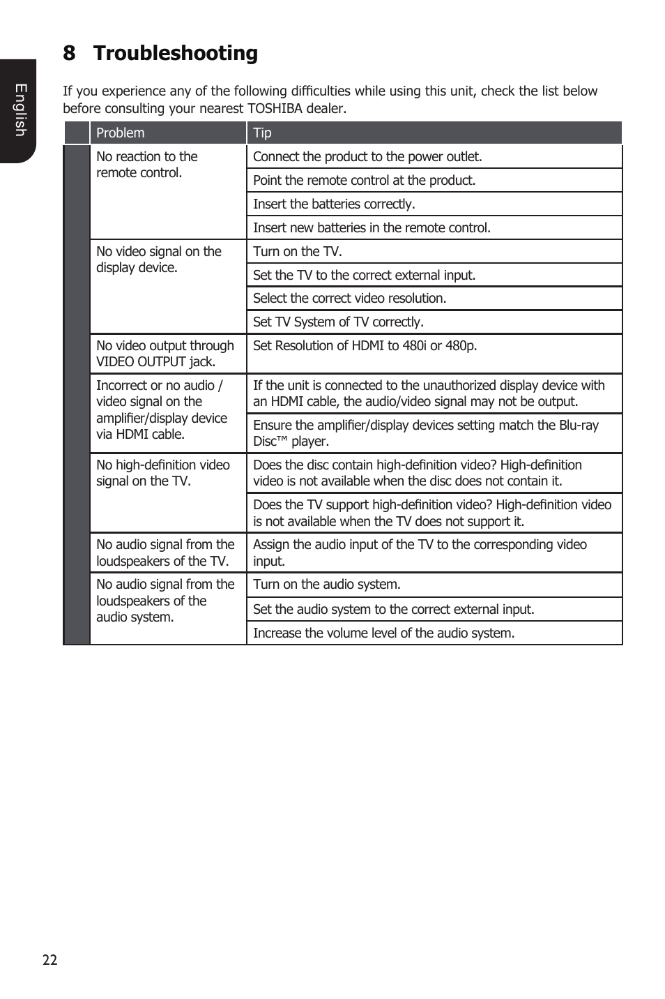 8troubleshooting | Toshiba Blu-Ray Disc Player BDX1200KU User Manual | Page 22 / 46