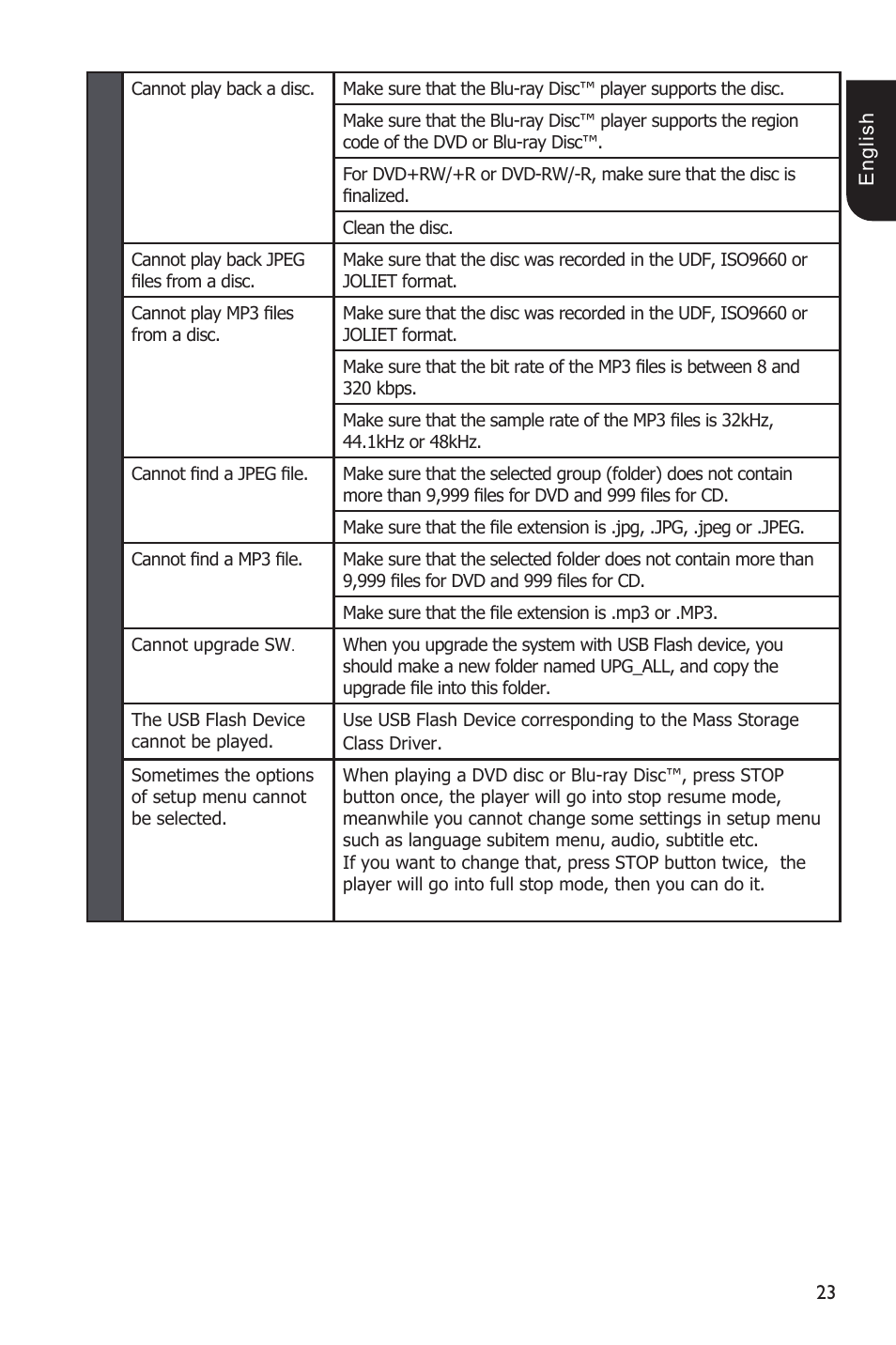Toshiba Blu-Ray Disc Player BDX1200KU User Manual | Page 23 / 46
