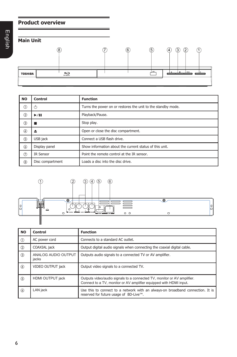 E ng lis h product overview, Main unit | Toshiba Blu-Ray Disc Player BDX1200KU User Manual | Page 6 / 46