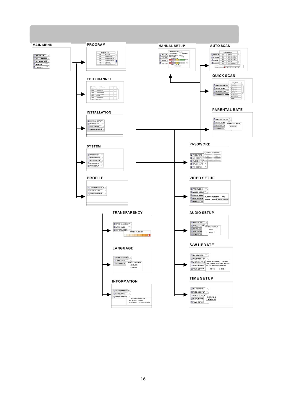 Menu map | Toshiba HD-S23 User Manual | Page 16 / 40