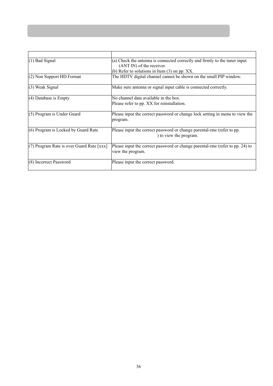 Toshiba HD-S23 User Manual | Page 36 / 40