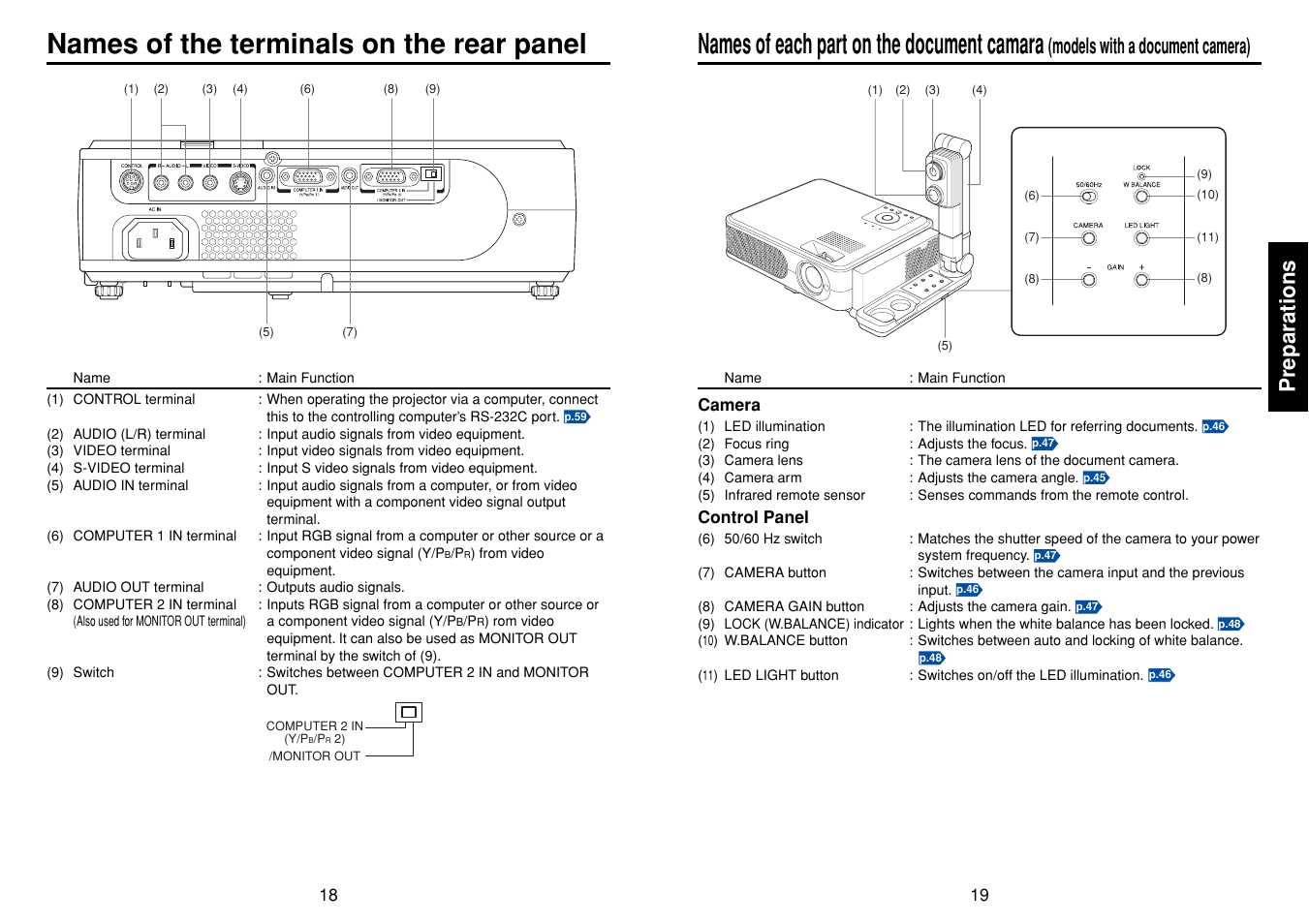 Names of the terminals on the rear panel, P.18, Names of each part on the document camara | Preparations, Models with a document camera) | Toshiba TLPXC2500 User Manual | Page 10 / 31