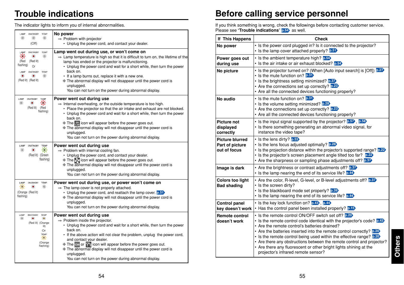 Others, Trouble indications, Before calling service personnel | P.54 | Toshiba TLPXC2500 User Manual | Page 28 / 31
