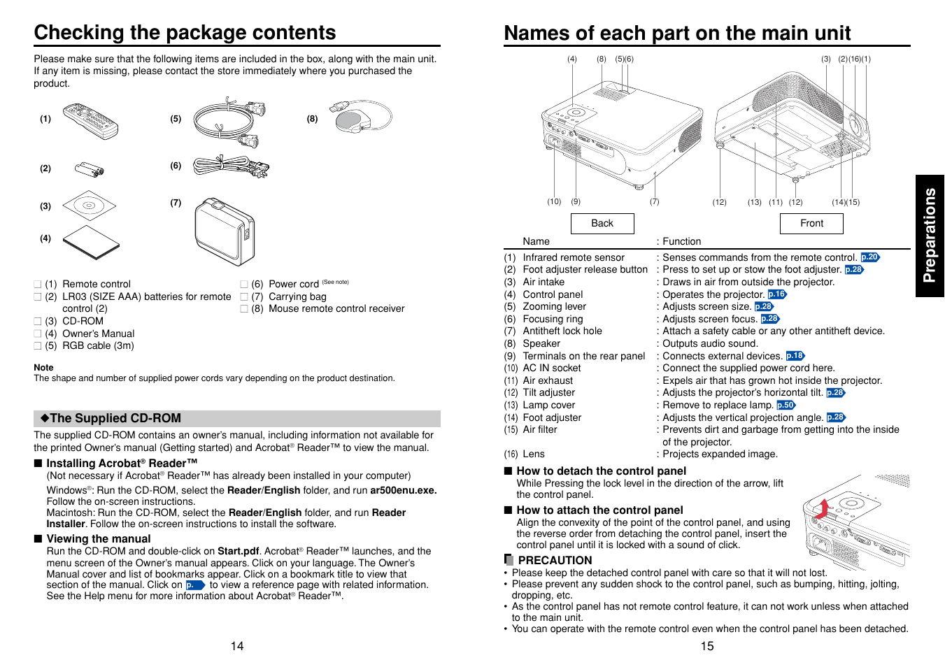 Preparations, Checking the package contents, Names of each part on the main unit | Toshiba TLPXC2500 User Manual | Page 8 / 31