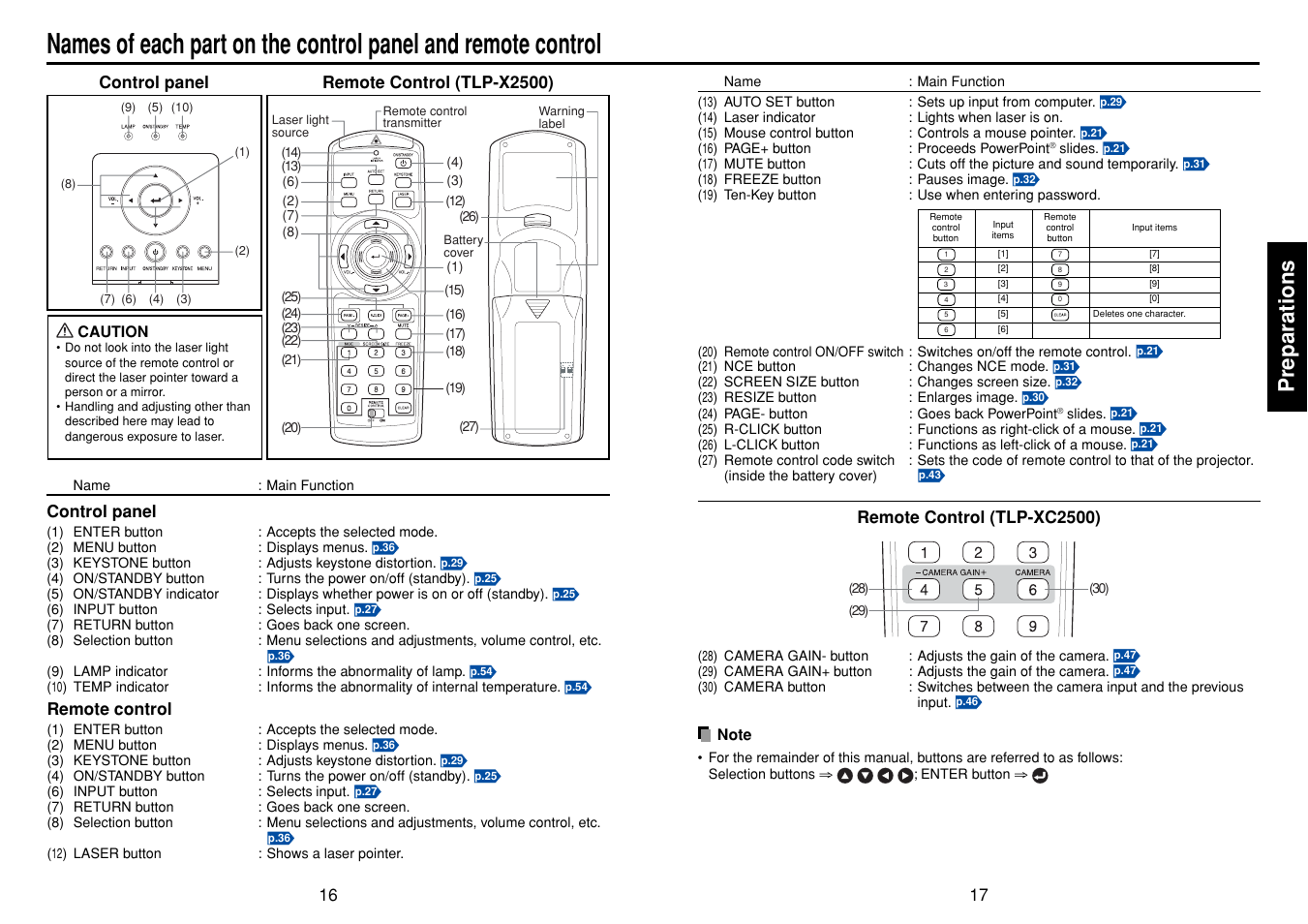 P.16, Preparations | Toshiba TLPXC2500 User Manual | Page 9 / 31