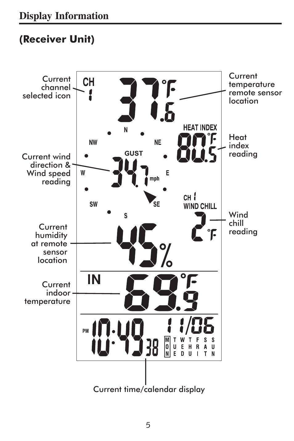 Display information (receiver unit) | Taylor 2752 User Manual | Page 5 / 18