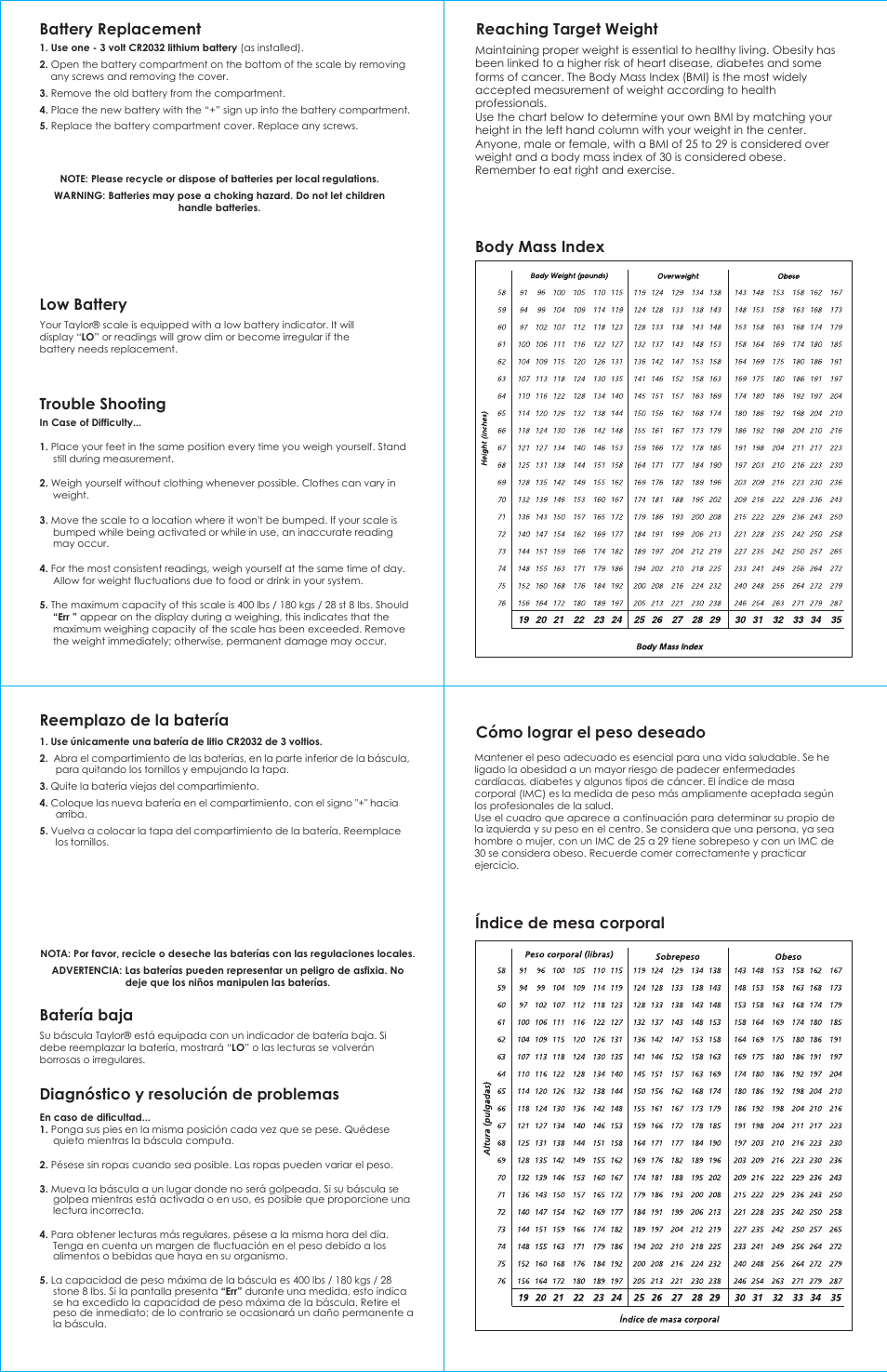 Taylor 7527 User Manual | Page 2 / 2