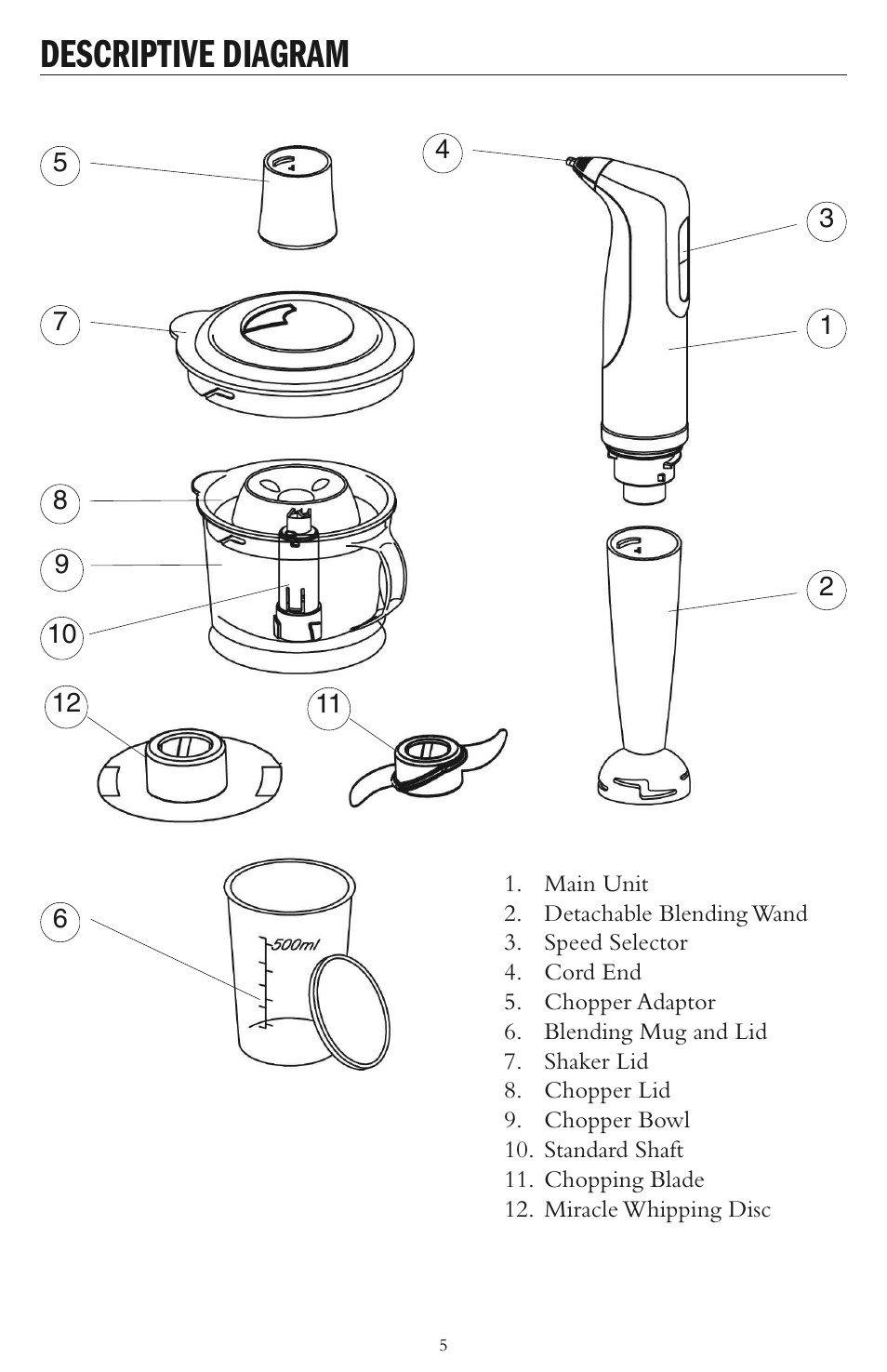 Descriptive diagram | Taylor AB-1001-BL User Manual | Page 5 / 12