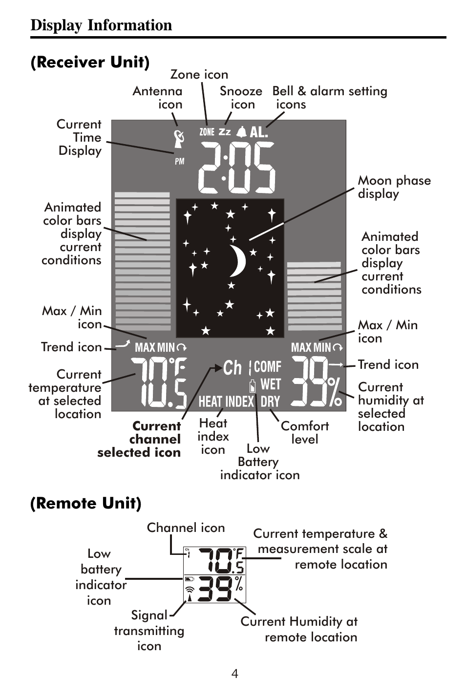 Display information (receiver unit), Remote unit) | Taylor 1506 User Manual | Page 5 / 14