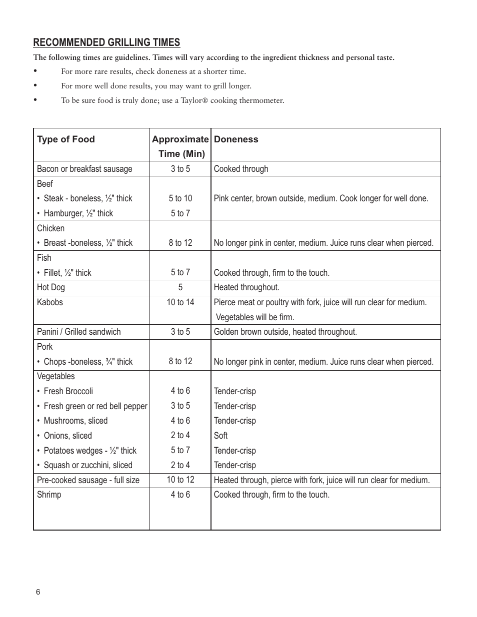 Taylor AG-1350-BL User Manual | Page 6 / 8