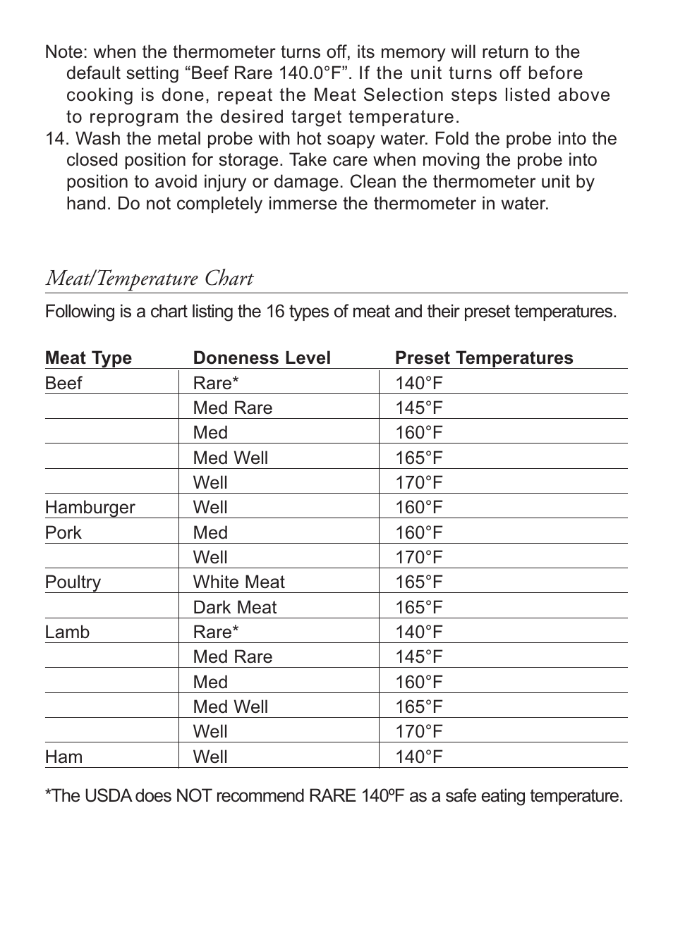 Meat/temperature chart | Taylor 1488 User Manual | Page 4 / 6