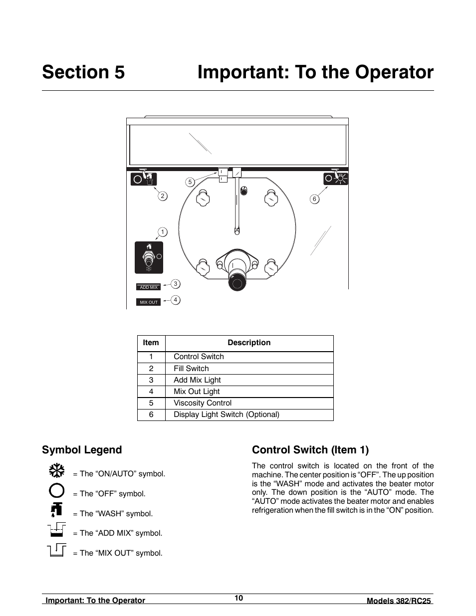Symbol legend, Control switch (item 1) | Taylor SLUSH 382 User Manual | Page 14 / 37