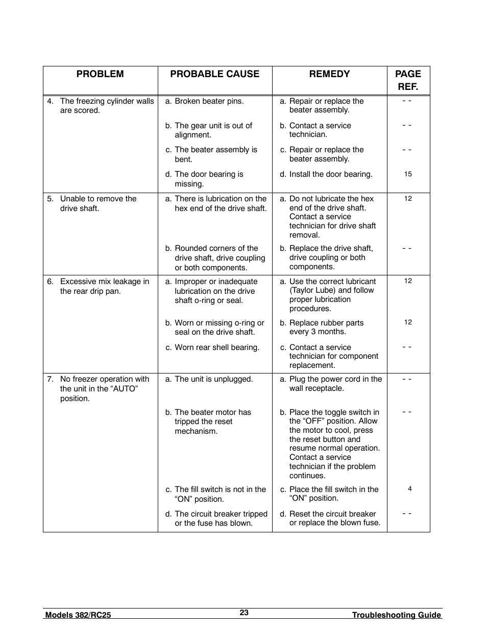 Taylor SLUSH 382 User Manual | Page 27 / 37